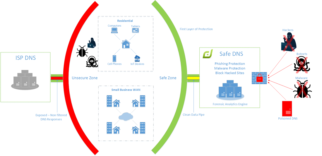 safe-dns-4